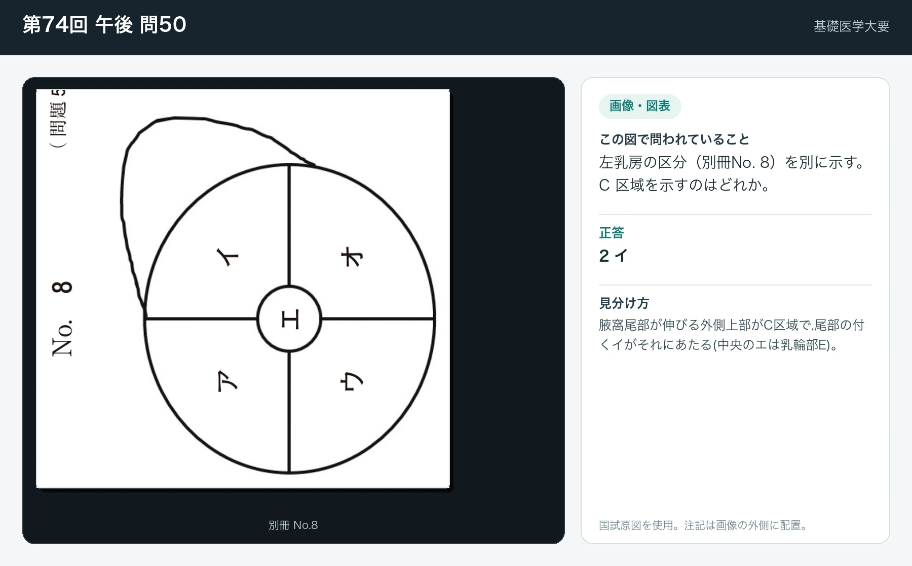 第74回 午後 問50の画像と見分け方