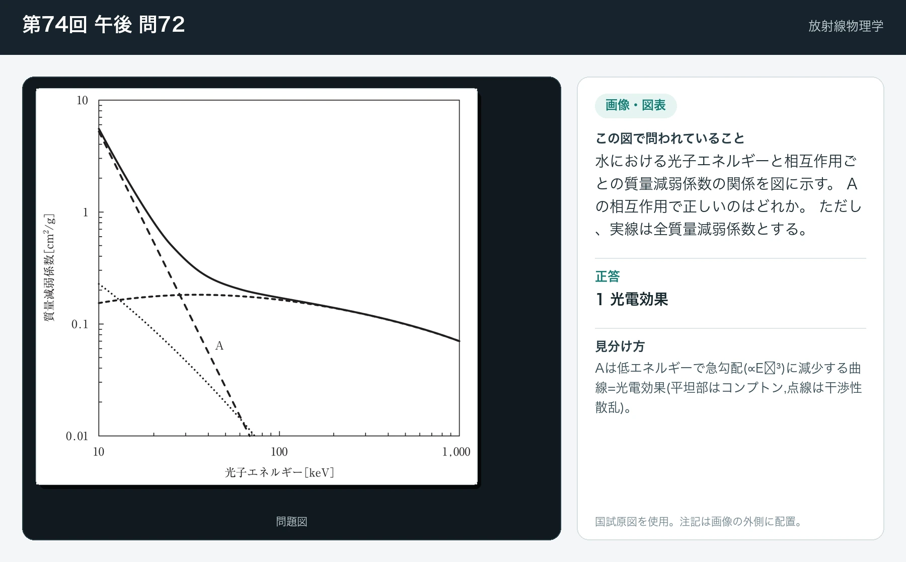 第74回 午後 問72の画像と見分け方