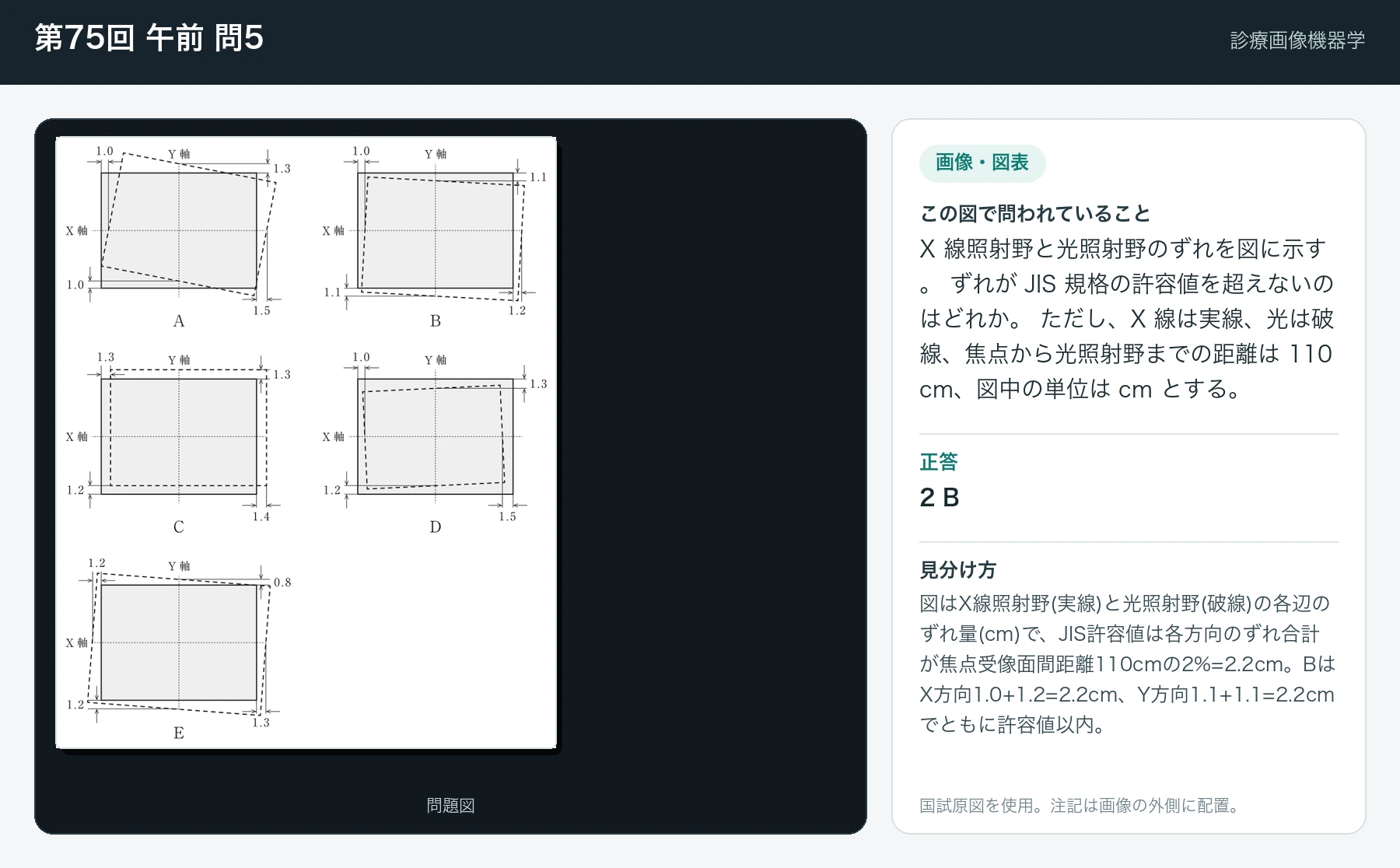 第75回 午前 問5の画像と見分け方