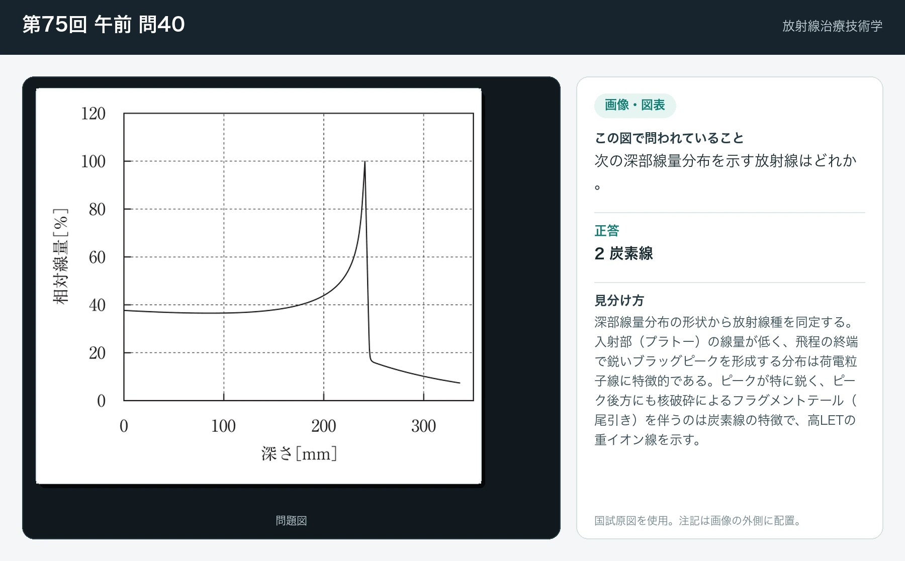 第75回 午前 問40の画像と見分け方