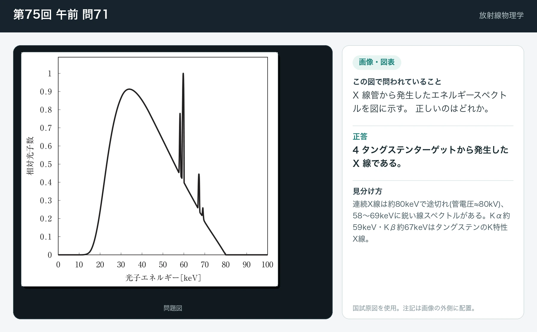 第75回 午前 問71の画像と見分け方