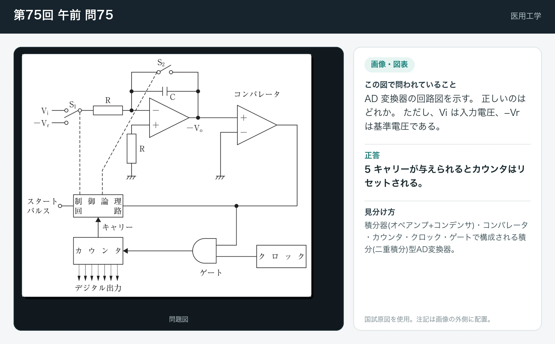 第75回 午前 問75の画像と見分け方