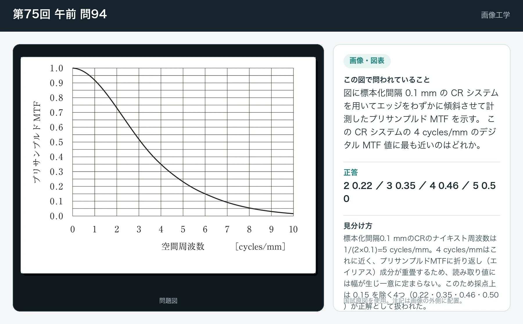 第75回 午前 問94の画像と見分け方