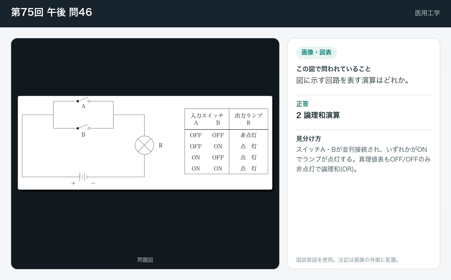 第75回 午後 問46の画像と見分け方