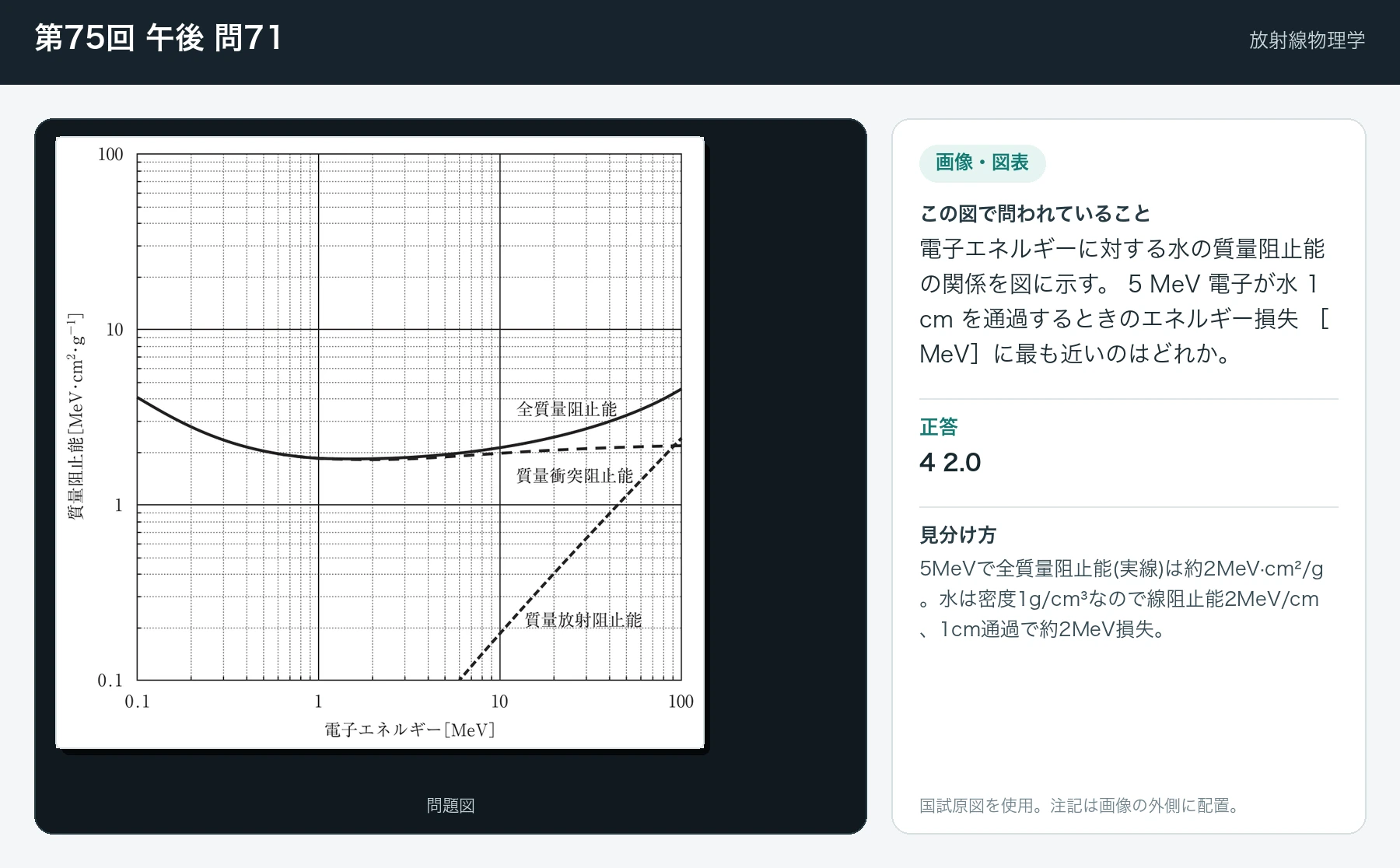 第75回 午後 問71の画像と見分け方
