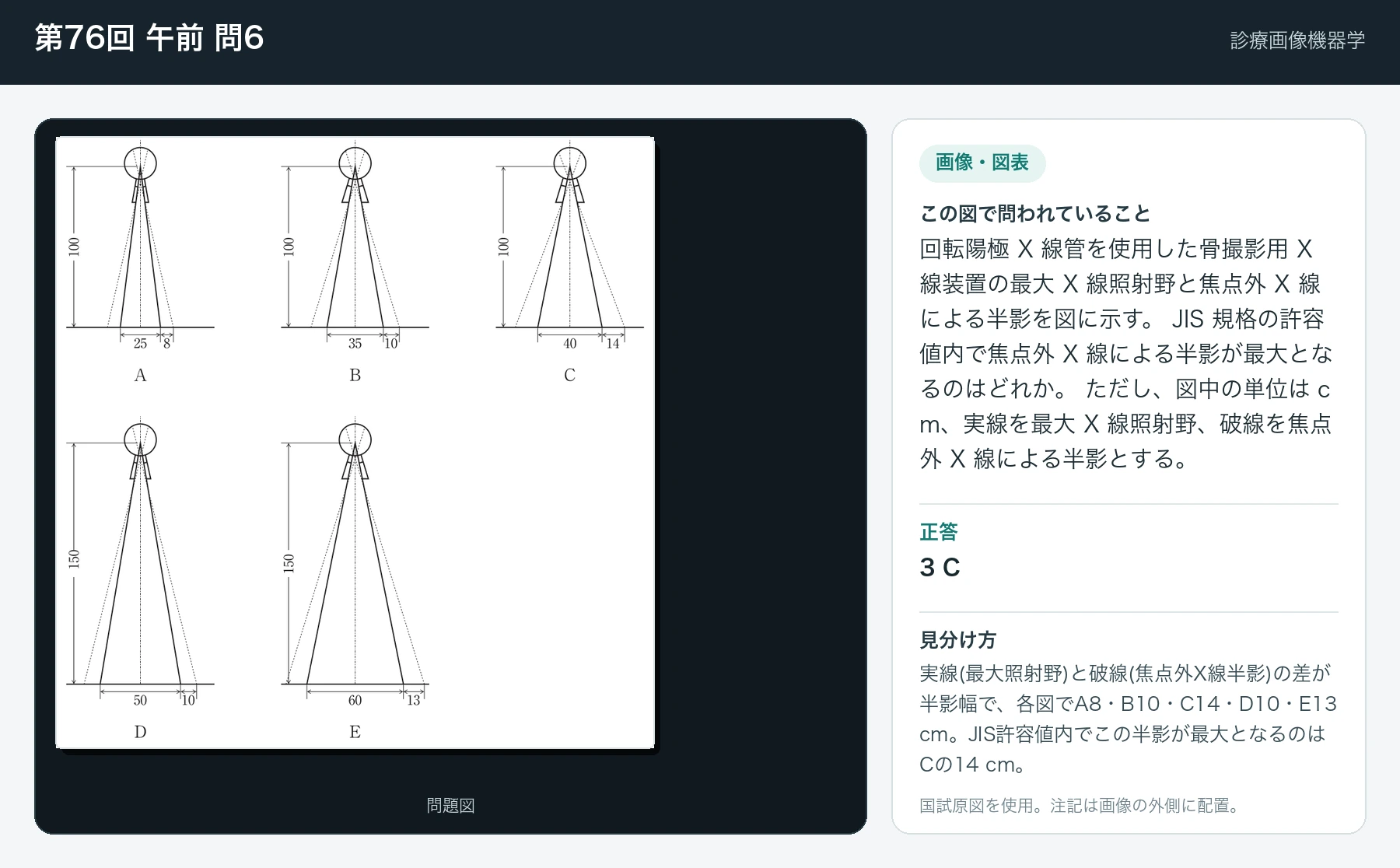 第76回 午前 問6の画像と見分け方