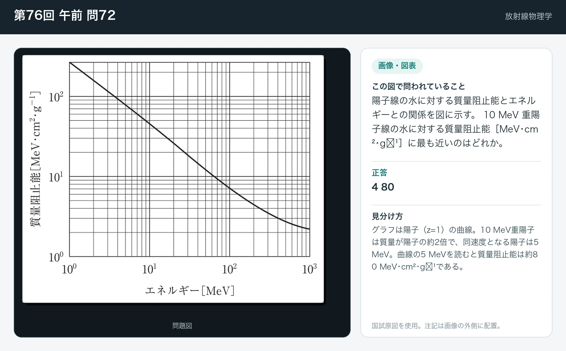 第76回 午前 問72の画像と見分け方