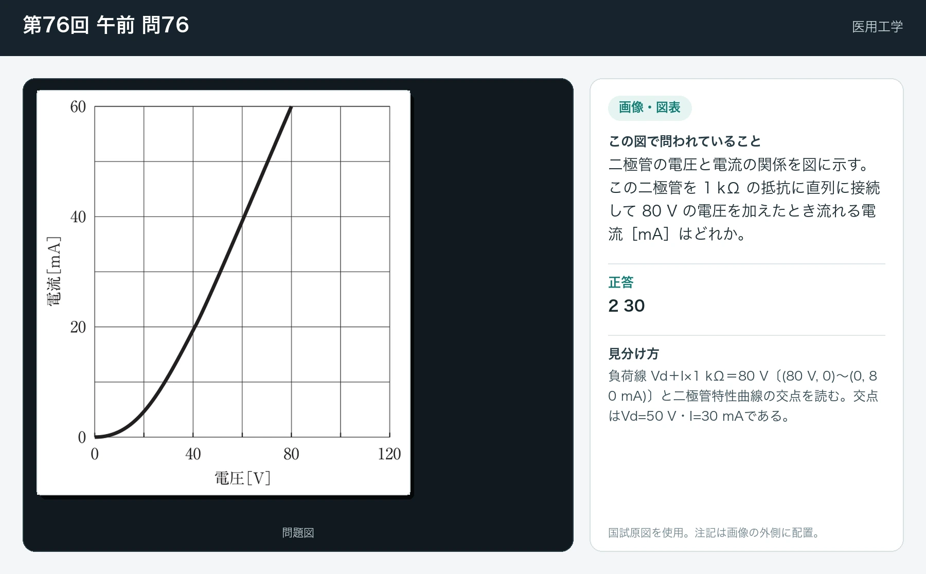 第76回 午前76の画像と見分け方