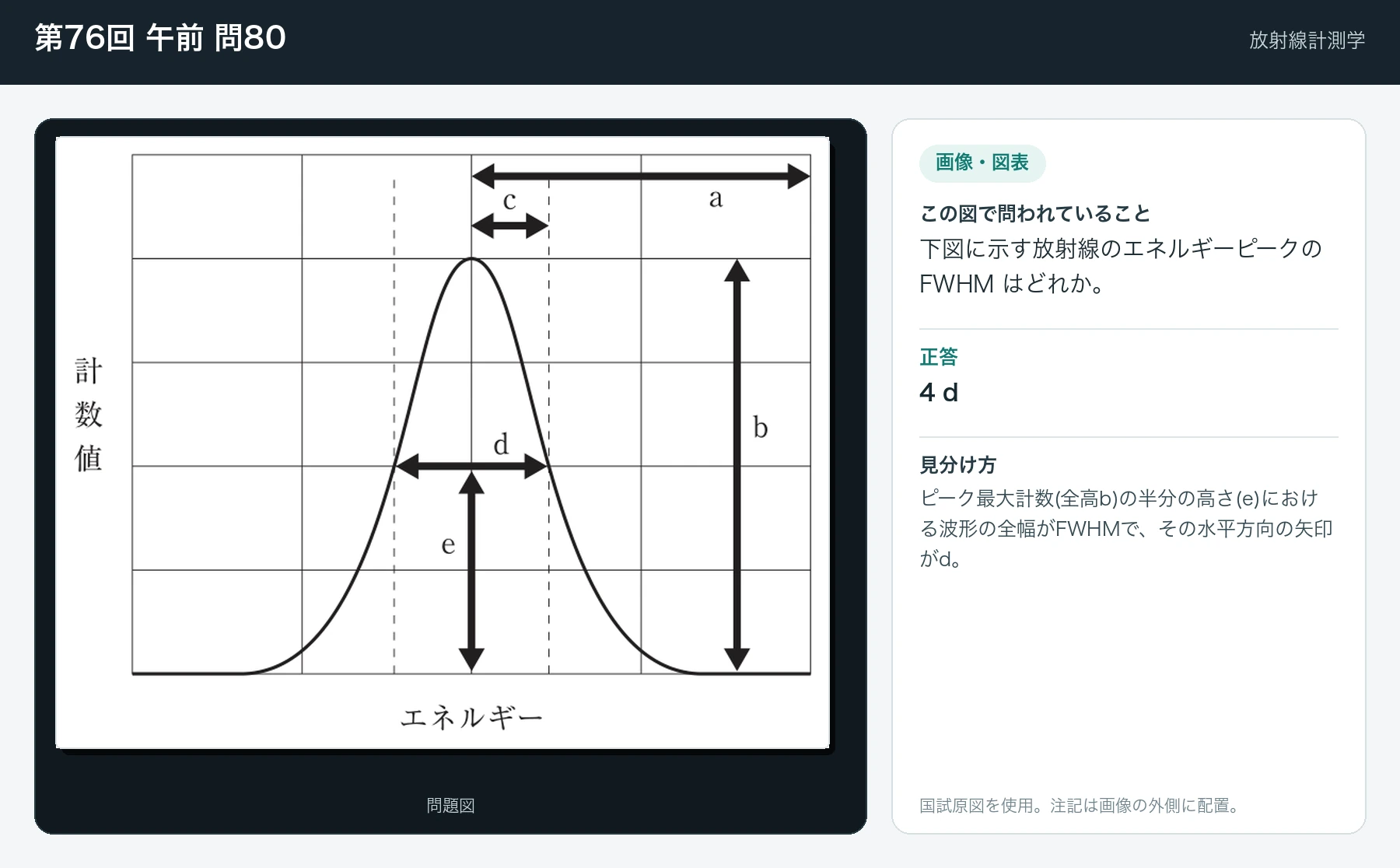第76回 午前 問80の画像と見分け方
