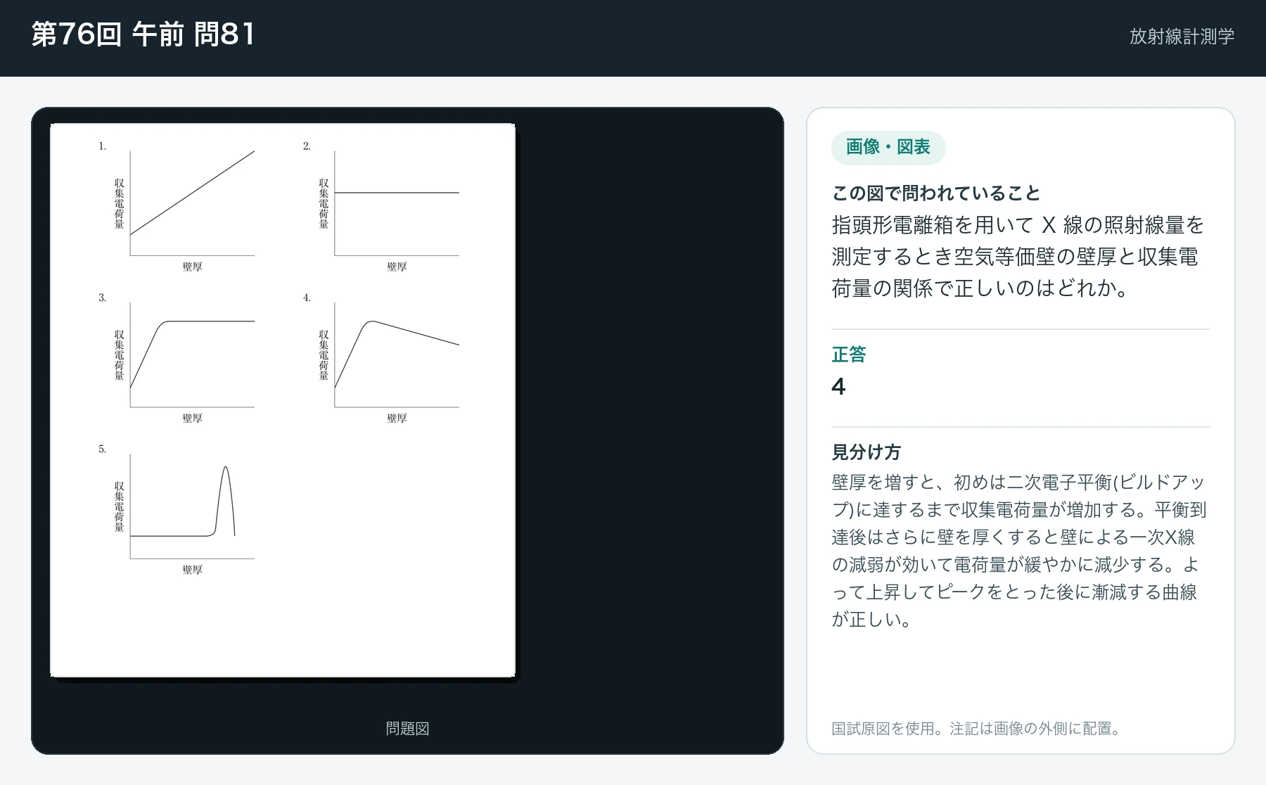 第76回 午前81の画像と見分け方