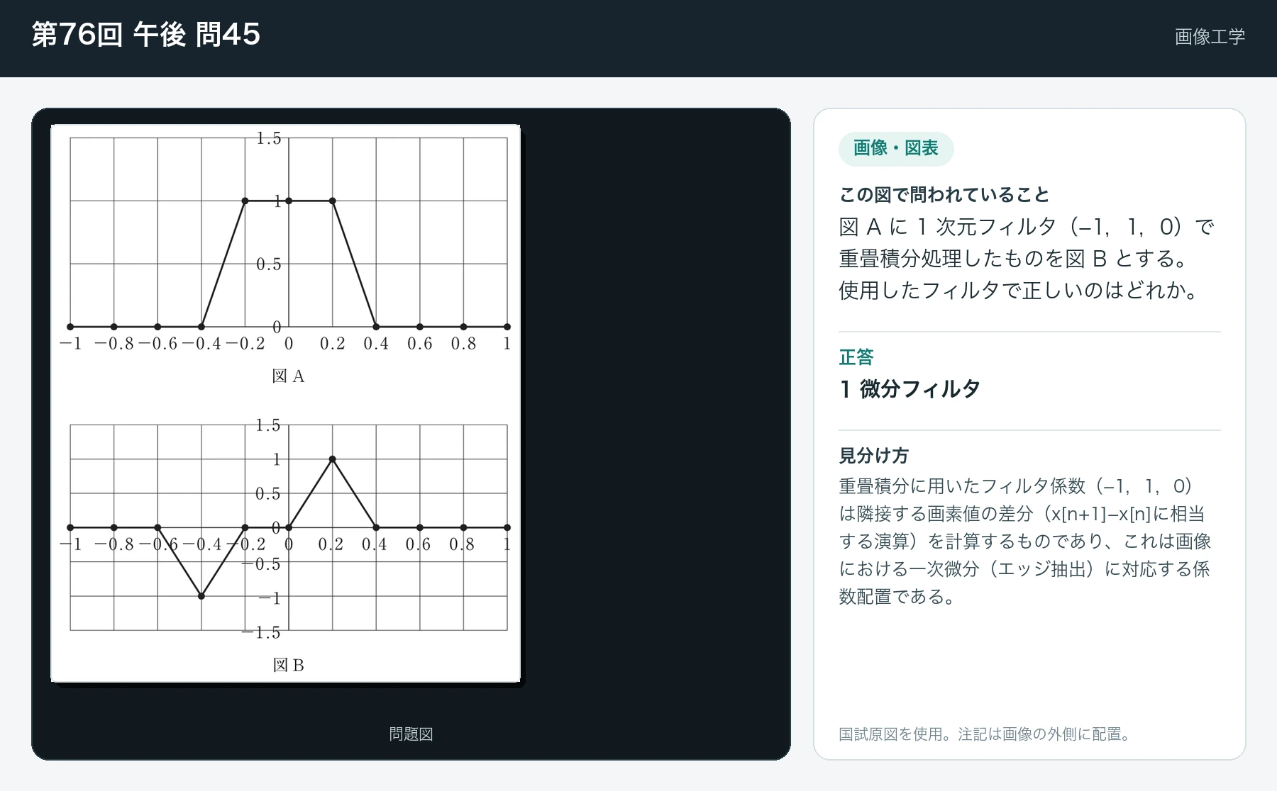 第76回 午後 問45の画像と見分け方