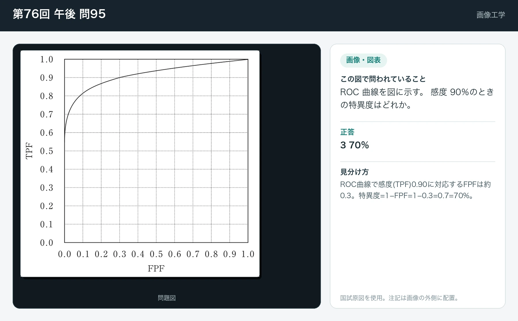 第76回 午後 問95の画像と見分け方