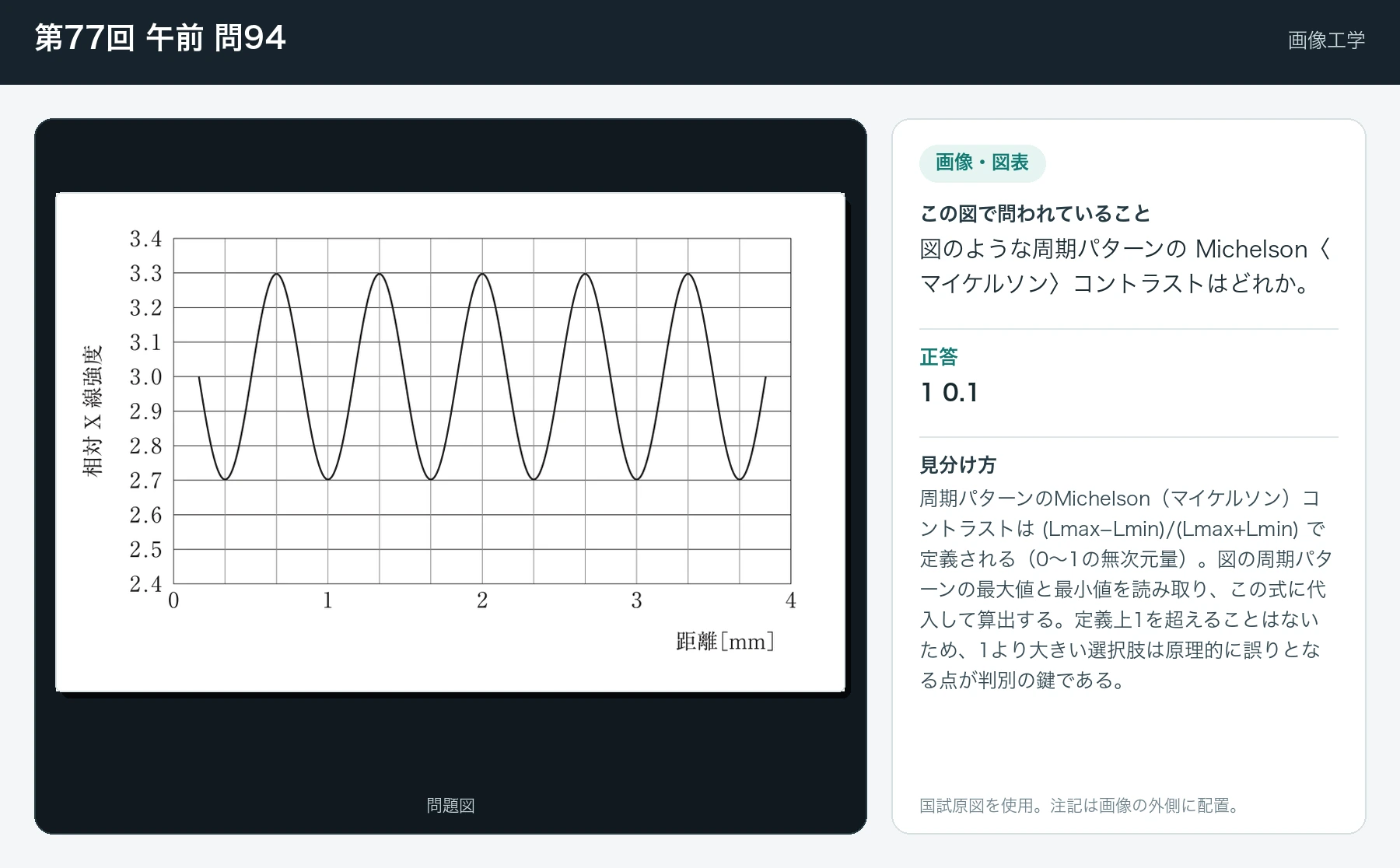 第77回 午前 問94の画像と見分け方