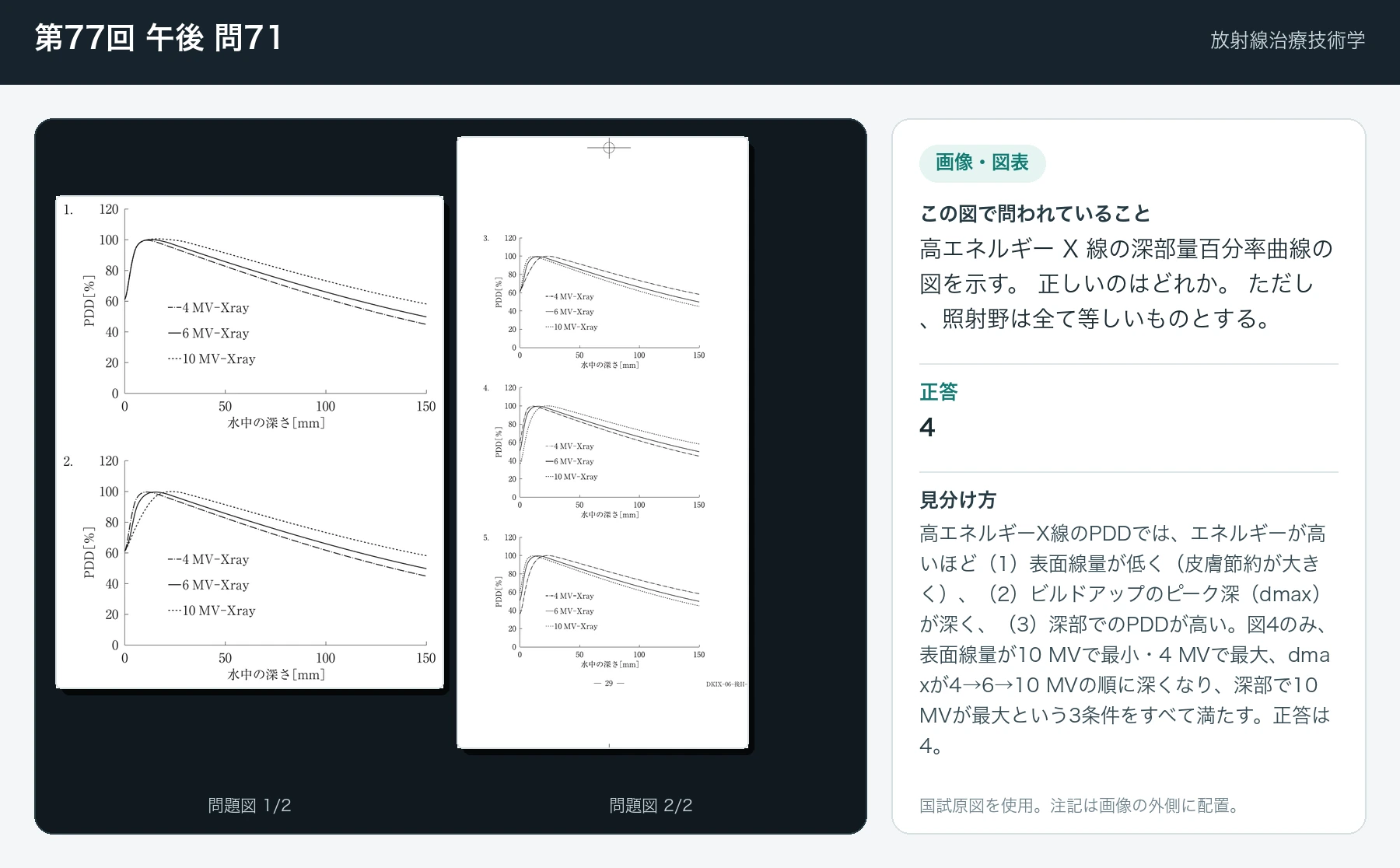 第77回 午後 問71の画像と見分け方