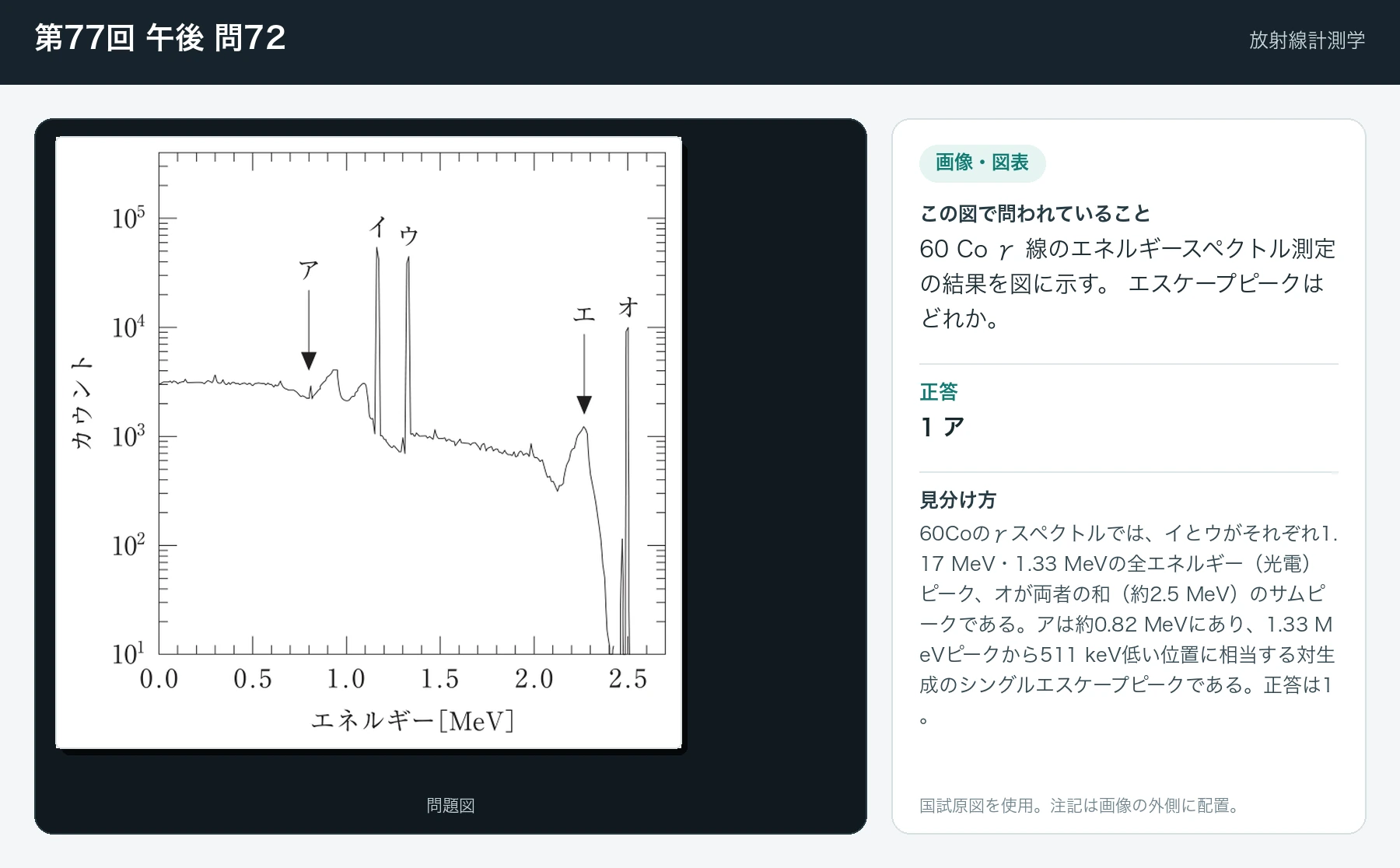 第77回 午後 問72の画像と見分け方