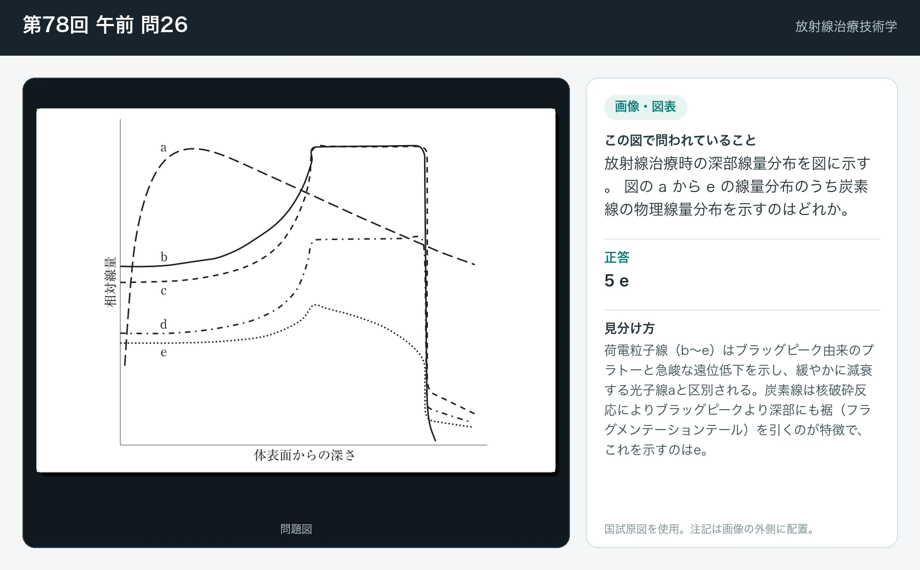 第78回 午前26の画像と見分け方