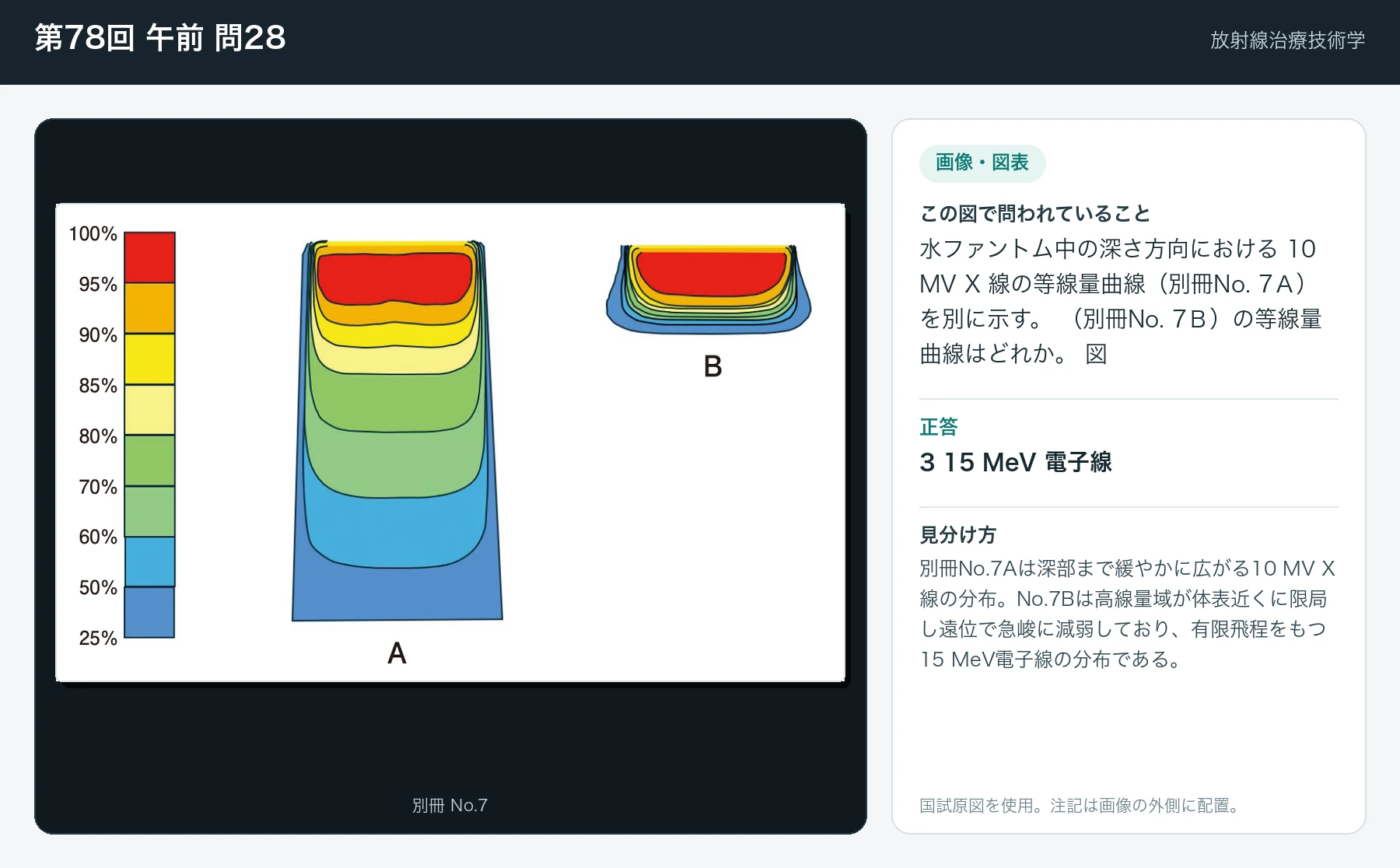 第78回 午前28の画像と見分け方