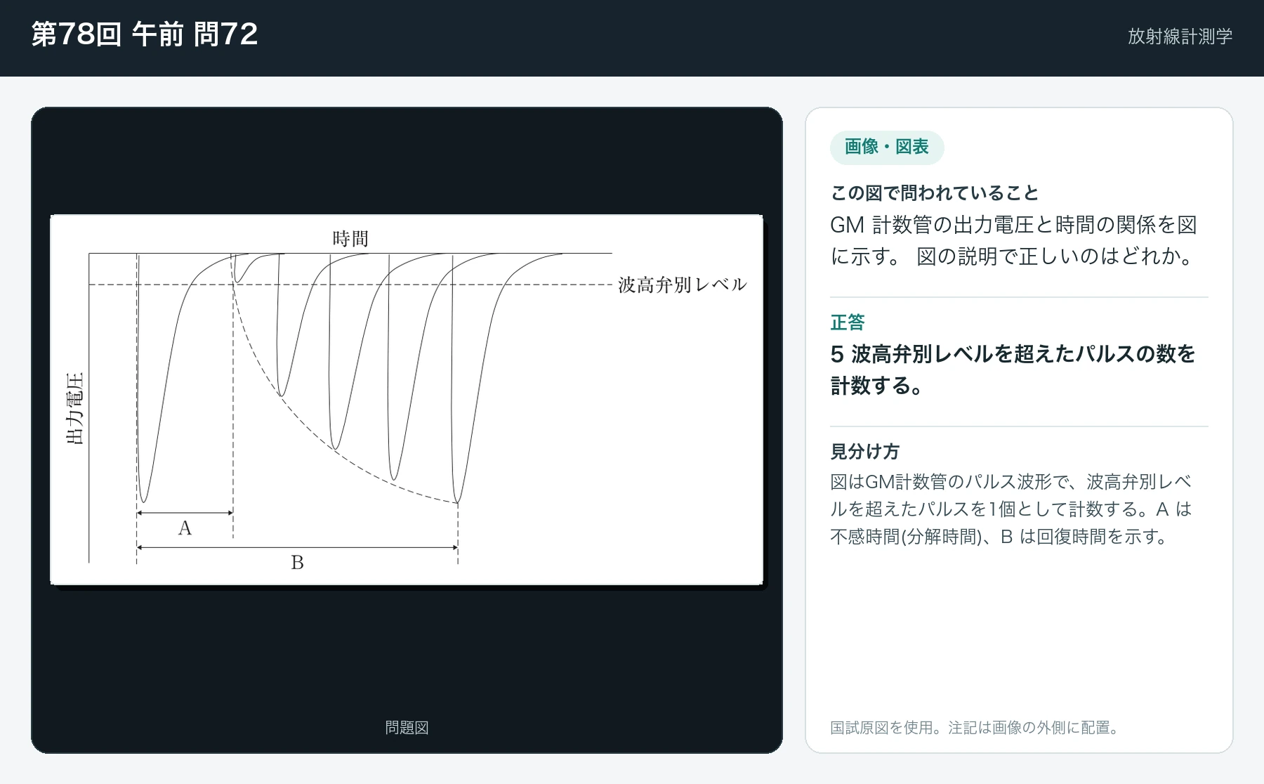 第78回 午前72の画像と見分け方