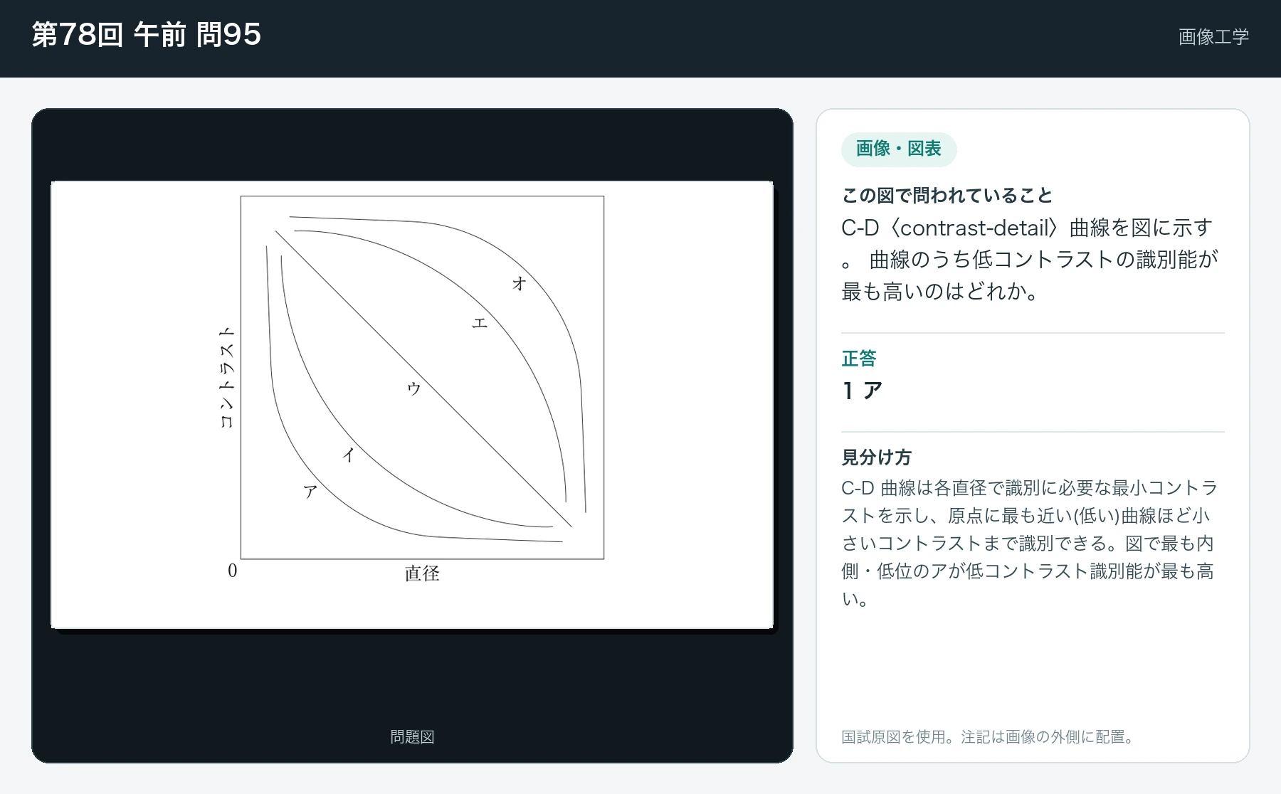 第78回 午前95の画像と見分け方