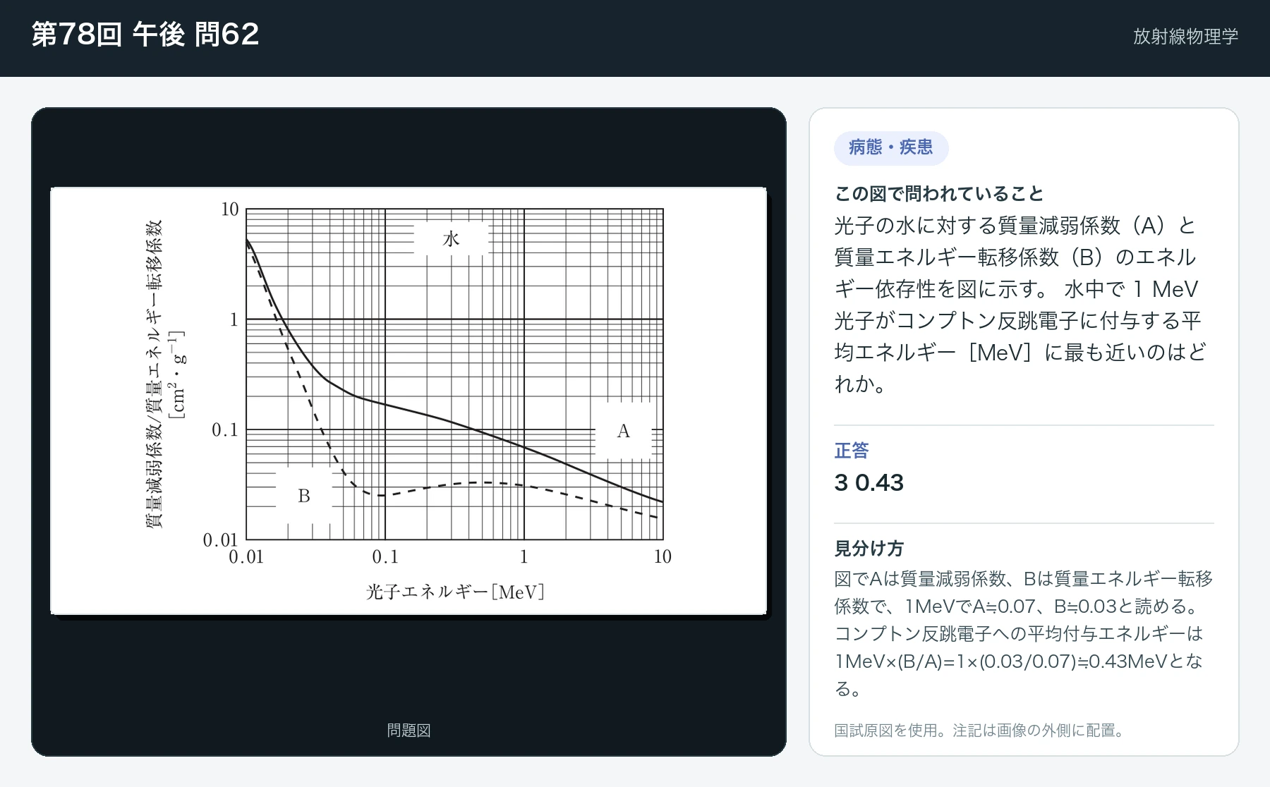 第78回 午後62の画像と見分け方