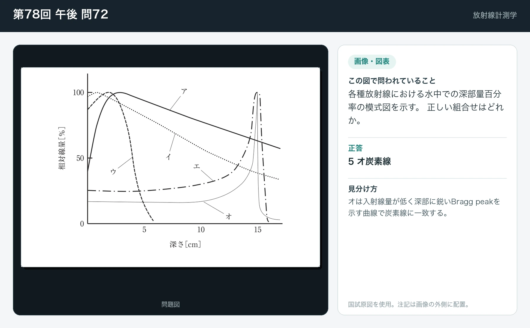 第78回 午後72の画像と見分け方